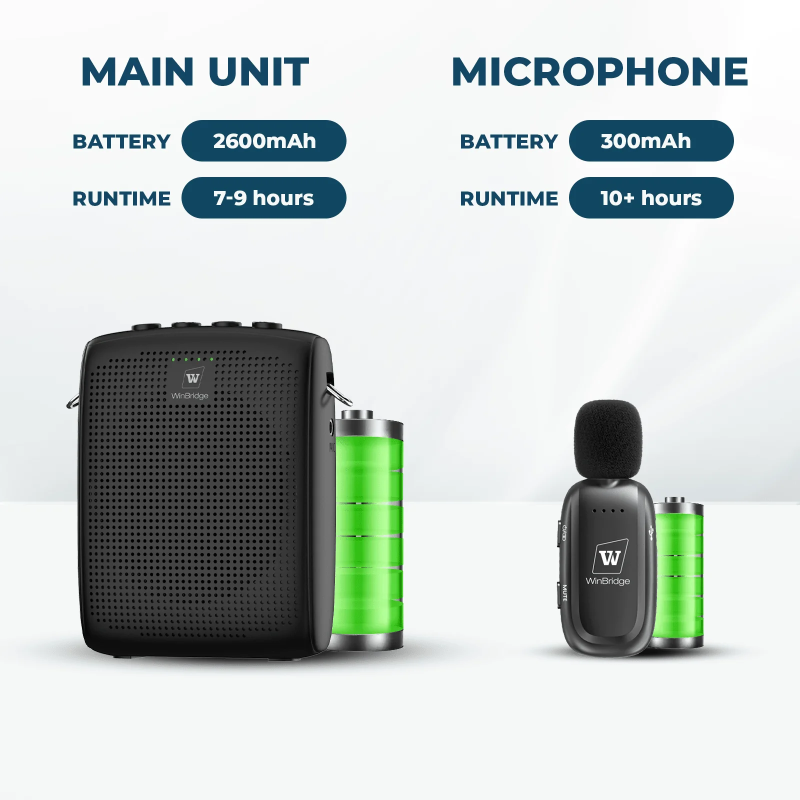 VoiceFree™ WB005 Clip Voice Amplifier Speaking System (Copy) - Image 9